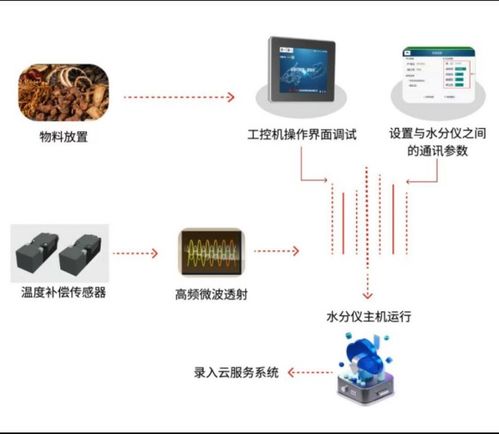 从经验判断到数据驱动 微波水分仪推动储粮管理进入精准时代