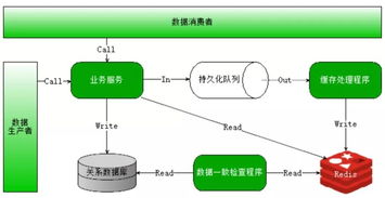 分布式、高并发与多线程的区别及其在数据处理和存储中的支持作用
