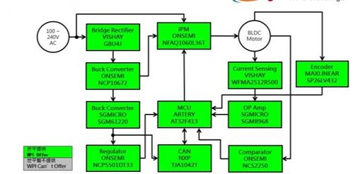 大联大世平集团携手雅特力，推出高压直流无刷电机驱动方案，并强化数据处理与存储支持服务