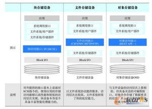 数据中心存储架构 数据处理与存储支持服务的核心支柱