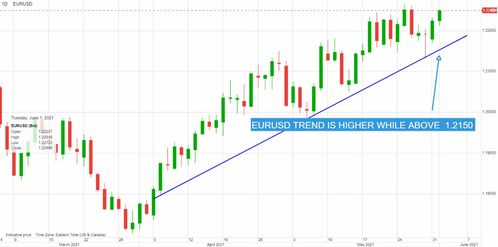 经济数据提振市场信心，多国央行政策分化，加元走强金价上行