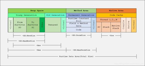 JVM内存区域详解 运行时数据区域与数据处理存储支持服务