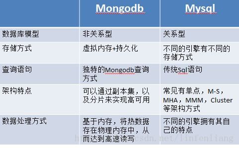 MongoDB 数据处理与存储支持的多元化应用场景