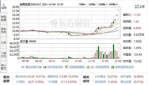 汽车黑匣子迎风口，五支高潜力股聚焦数据处理与存储，未来增长可期